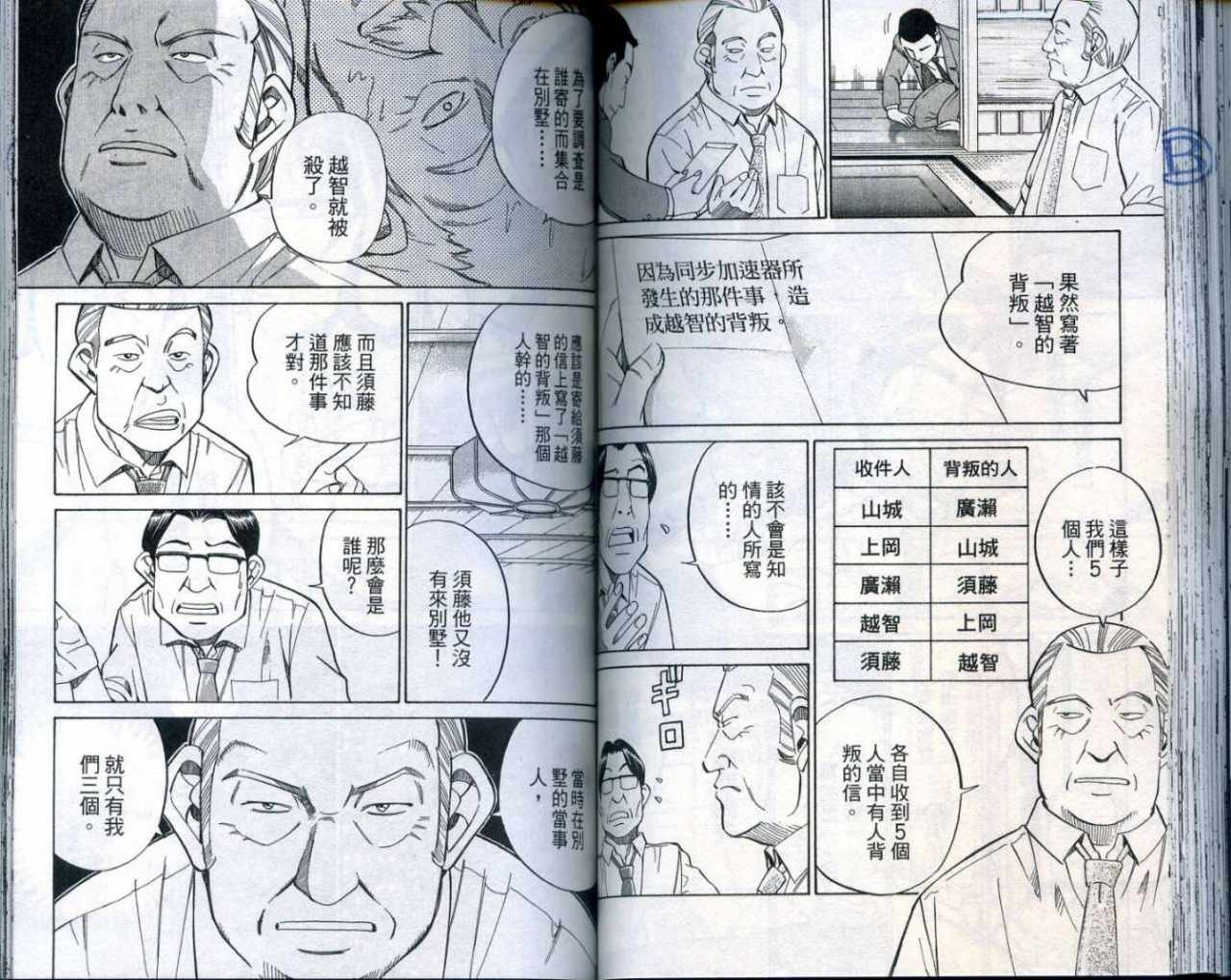 第25卷