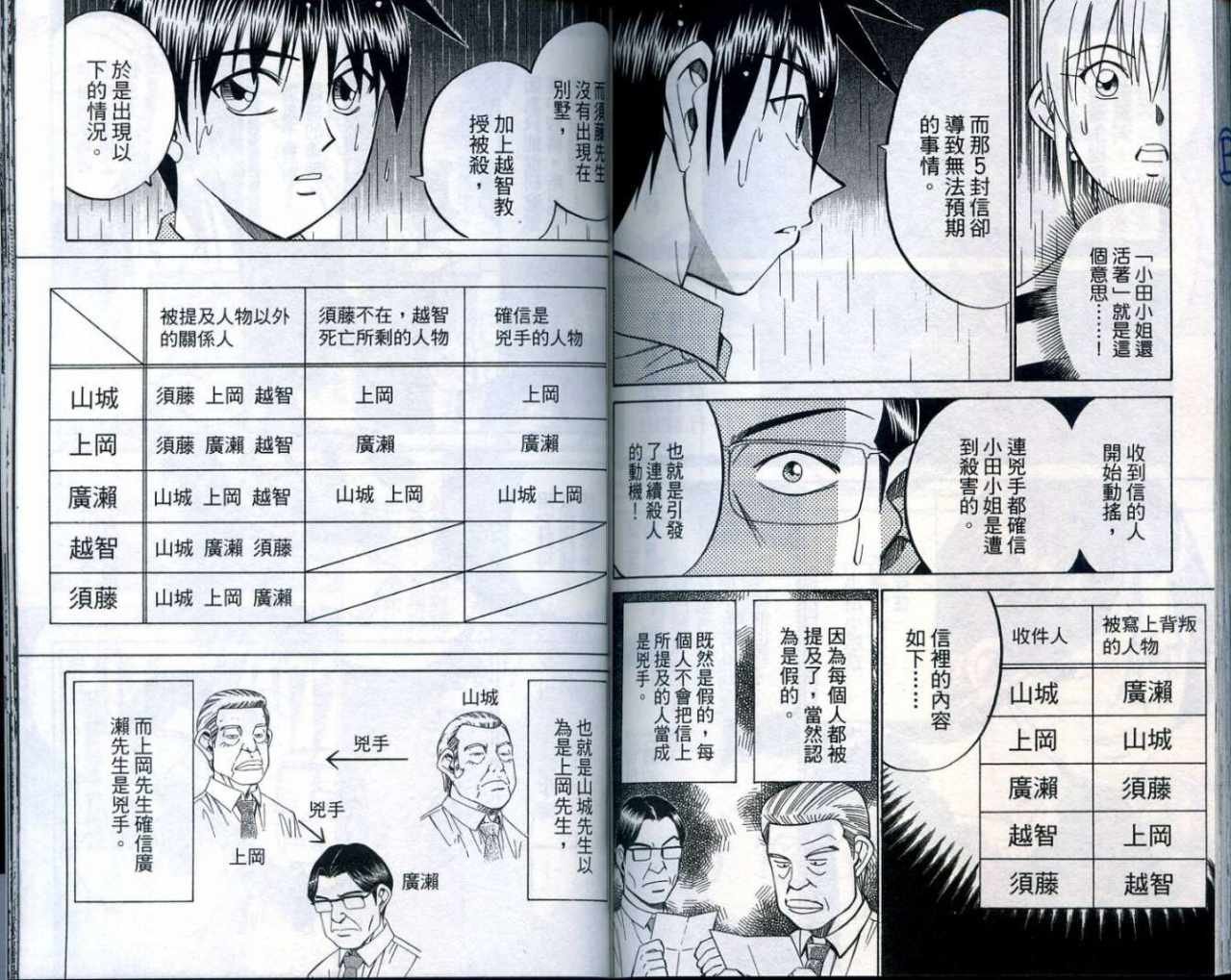 第25卷