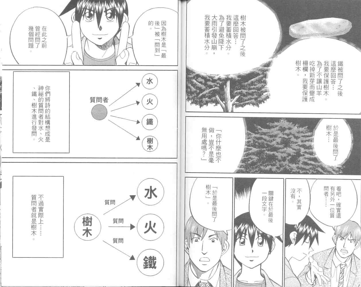 第36卷