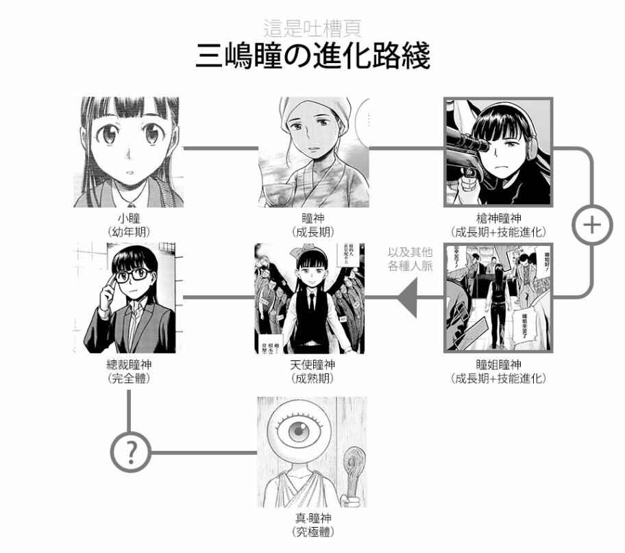 第71话