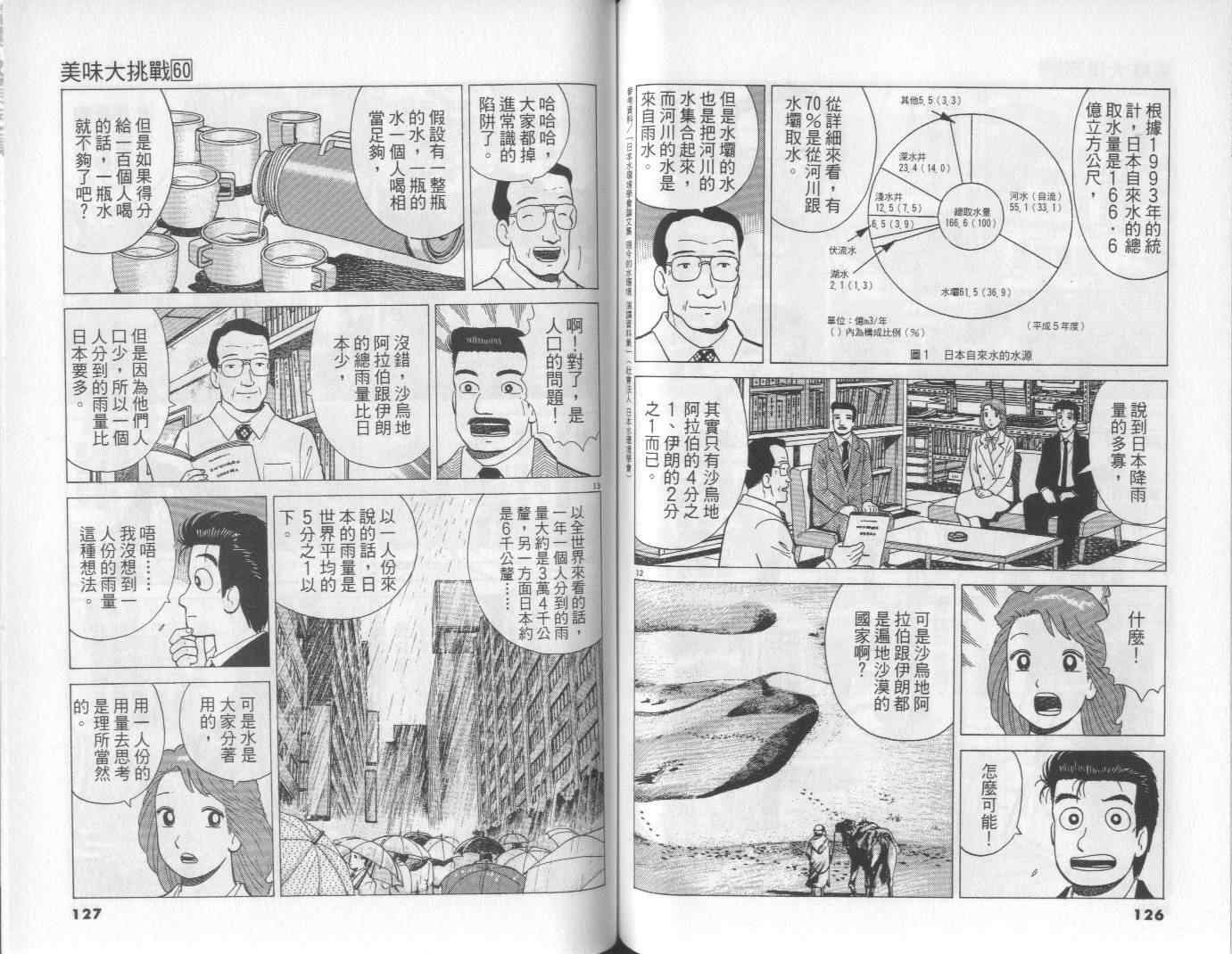 第60卷