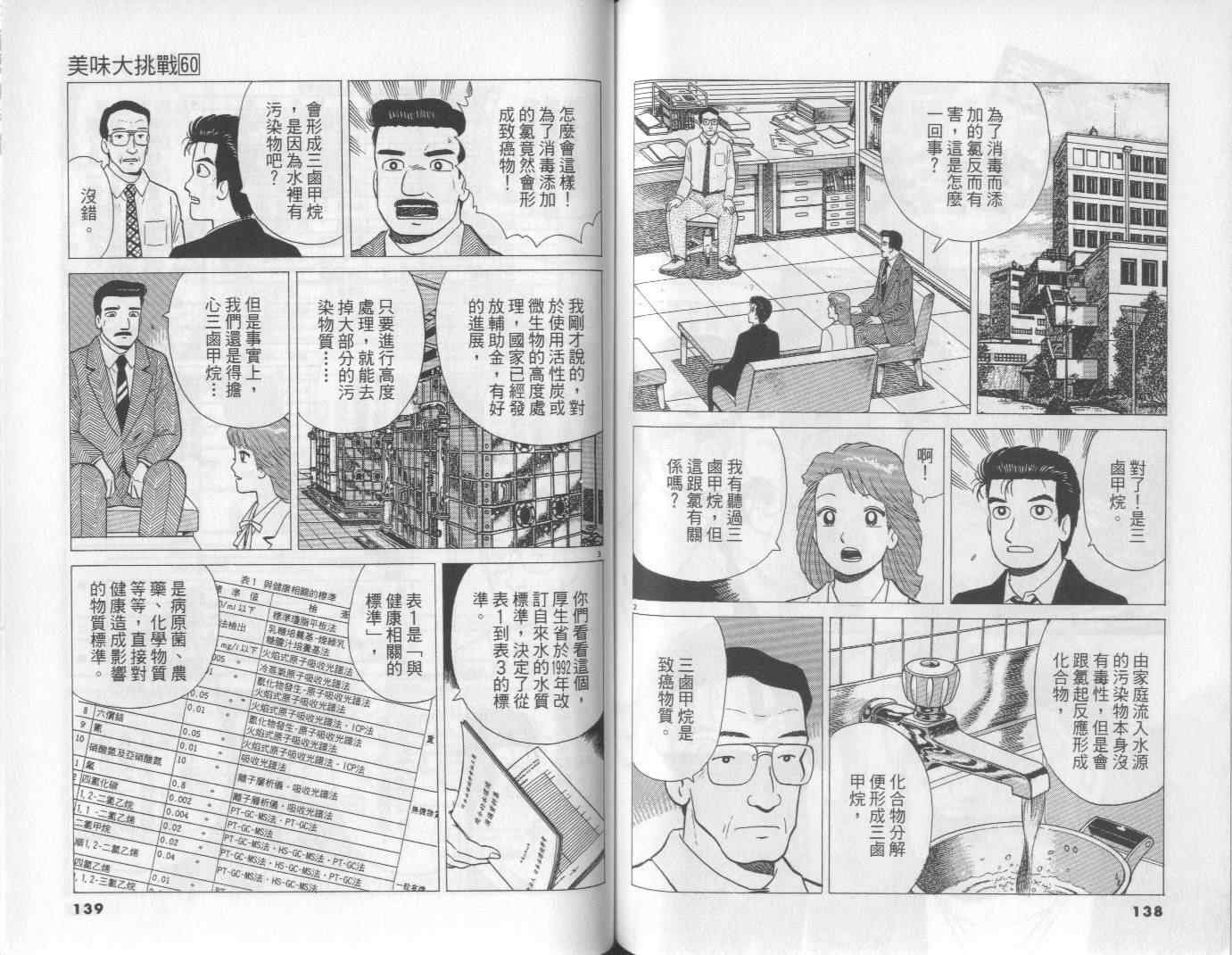 第60卷