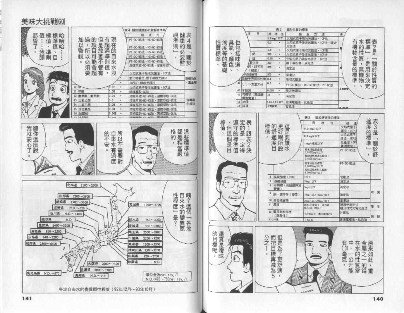 第60卷