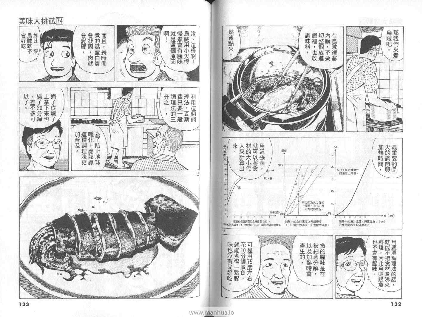 第74卷