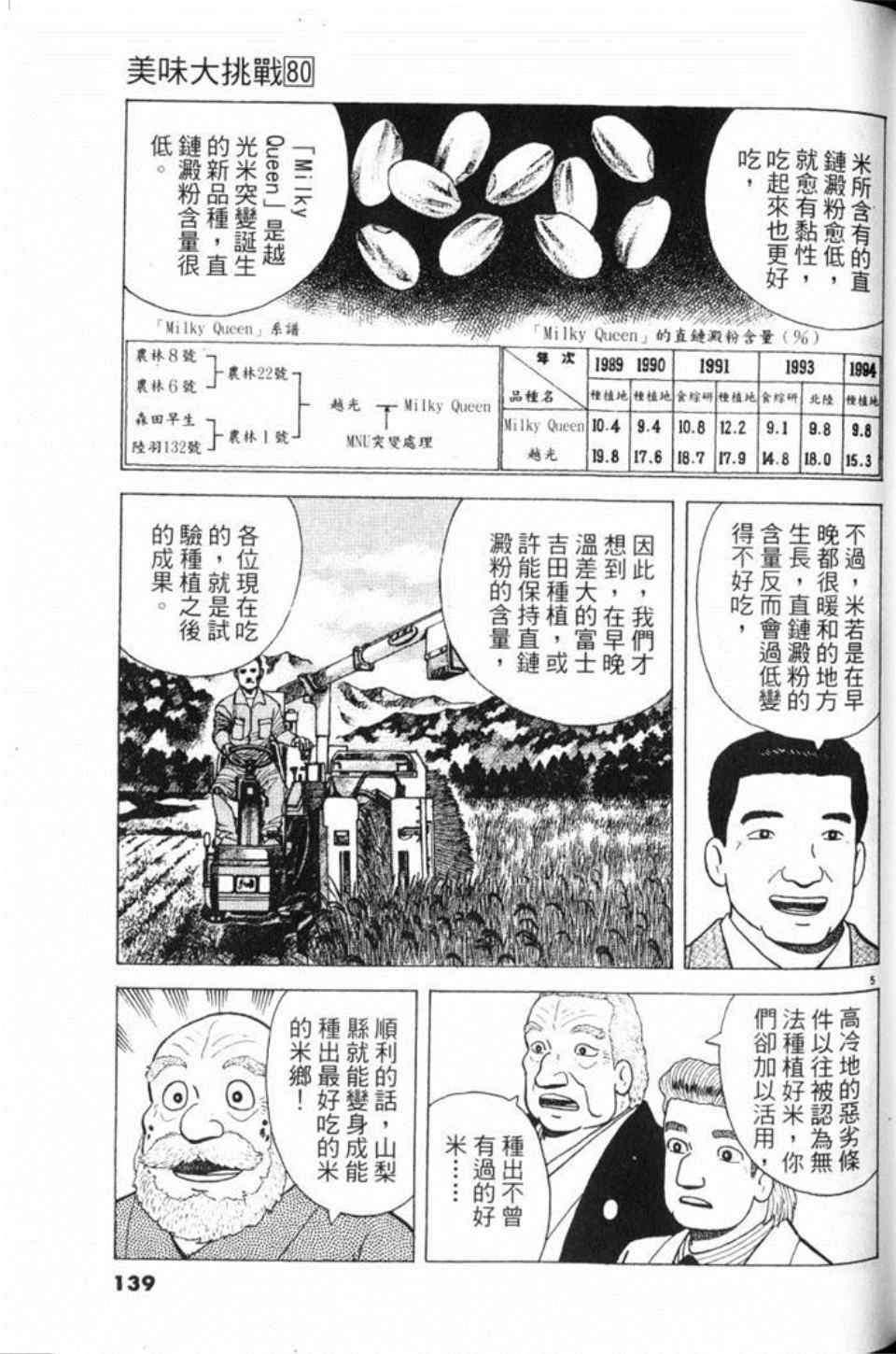 第80卷