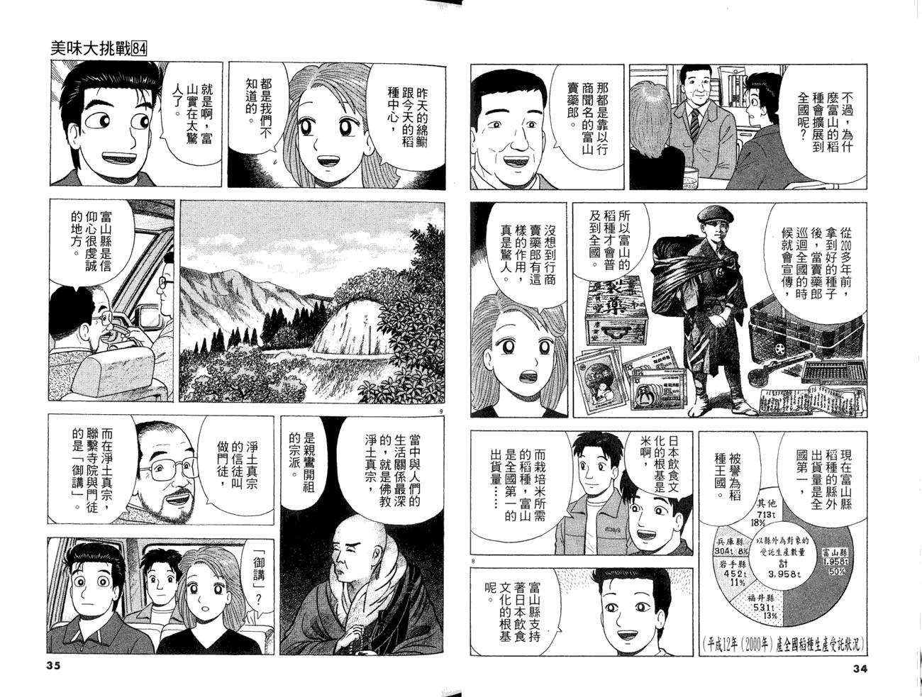 第84卷