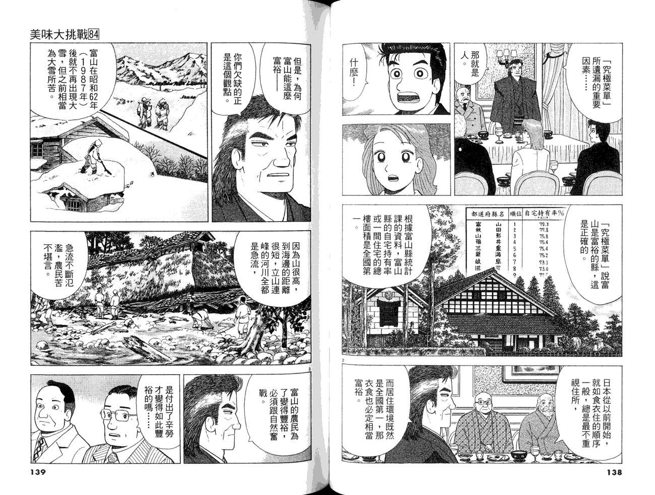 第84卷
