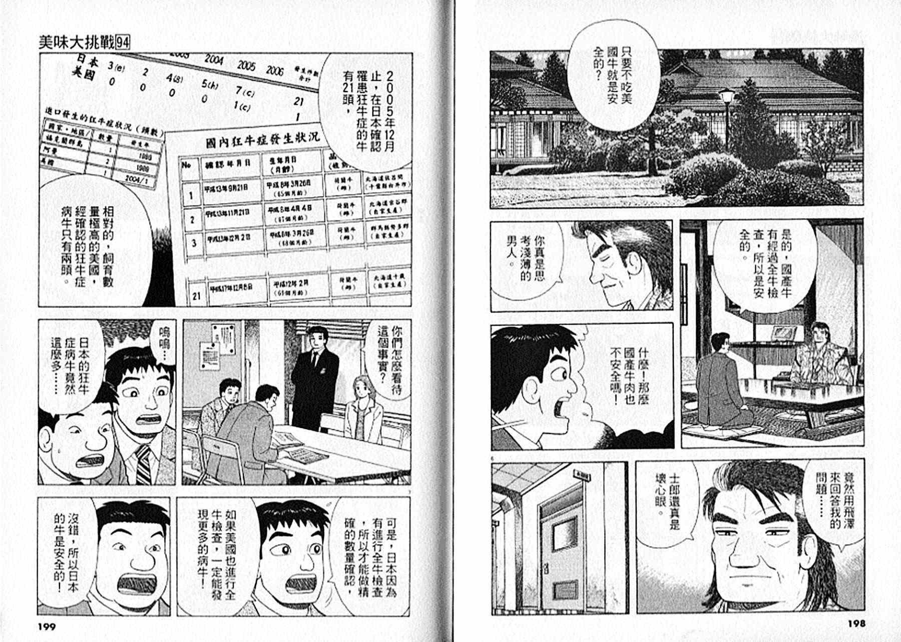 第94卷