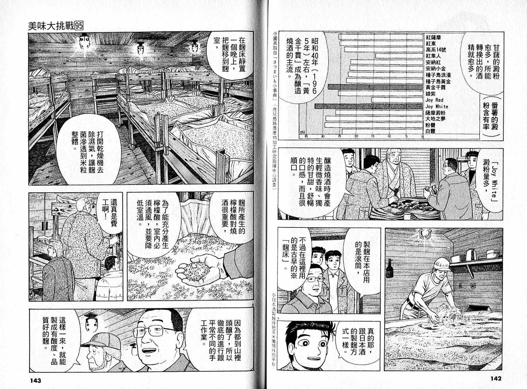 第95卷