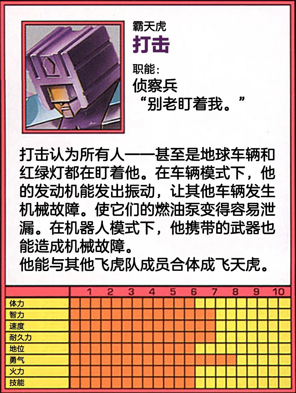 1994 人物卡