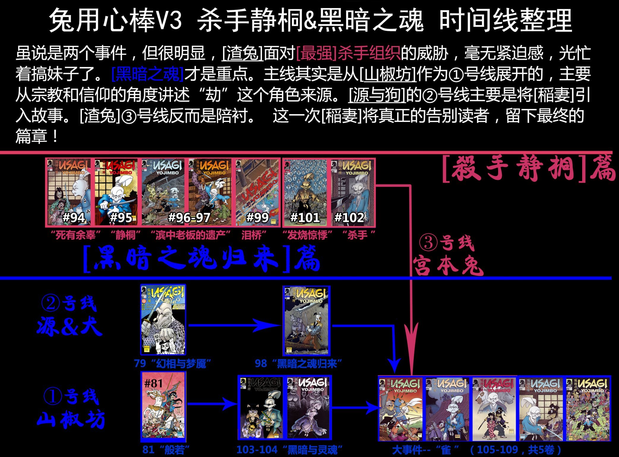 第99卷
