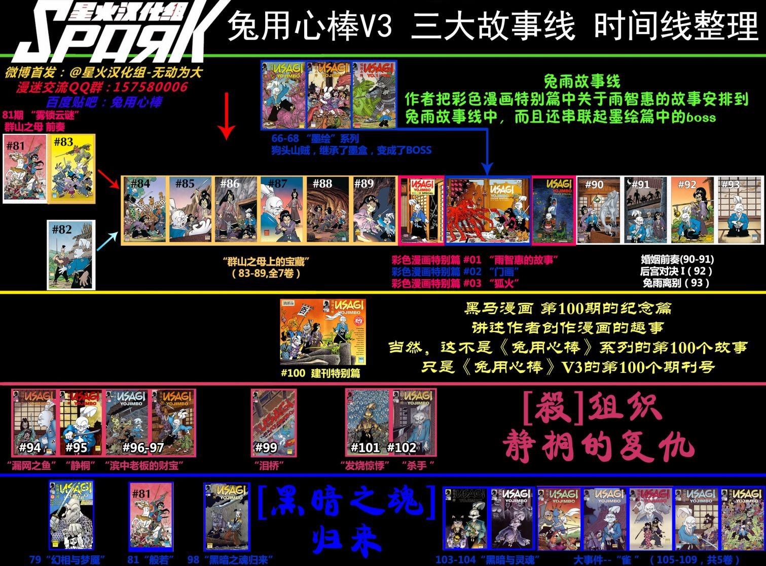 第93卷