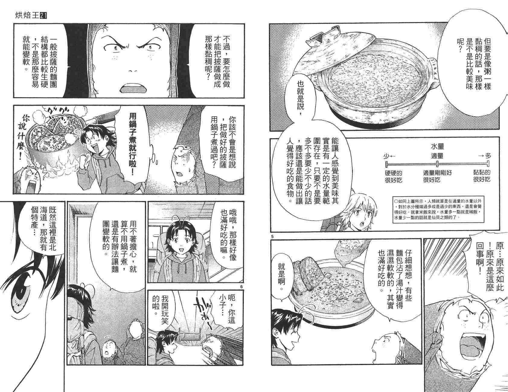 第21卷
