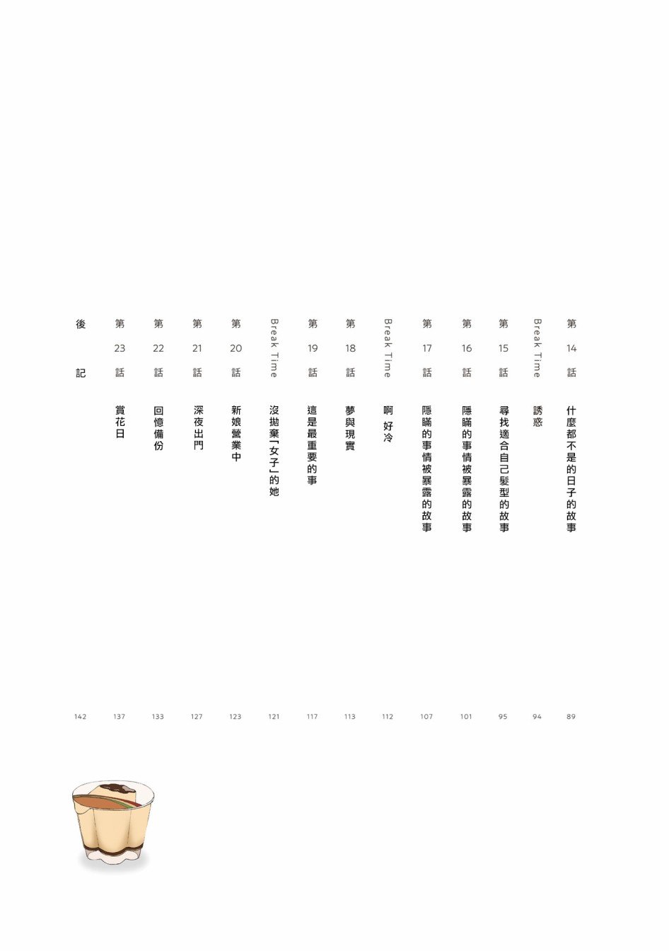 第0话 4周年纪念日