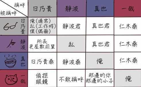 画集评论部分 其他