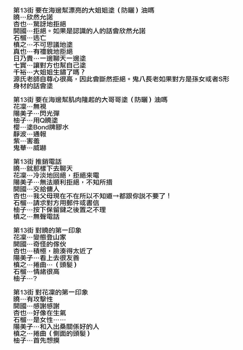 画集评论部分 其他