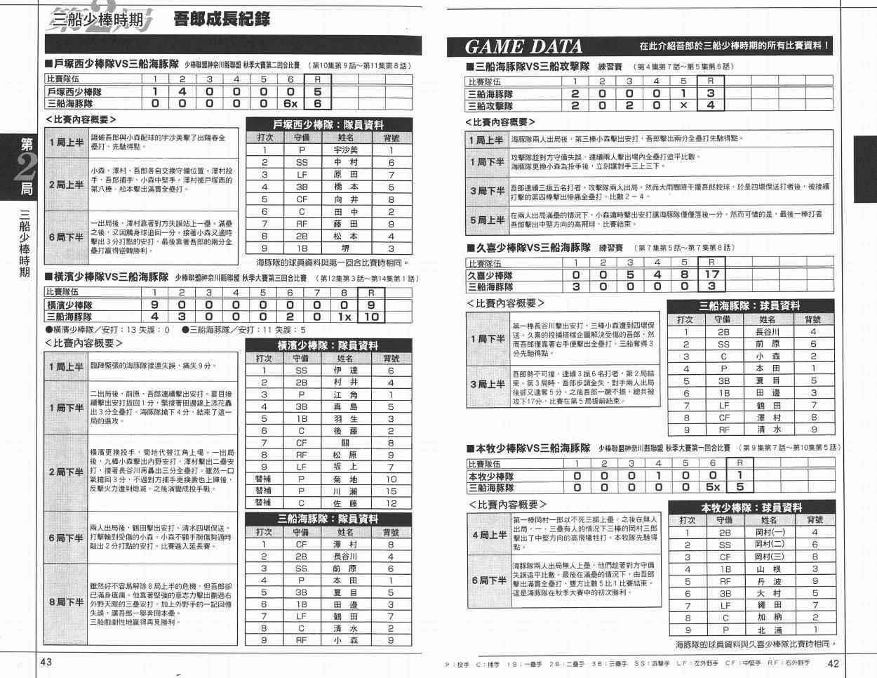 角色名鉴