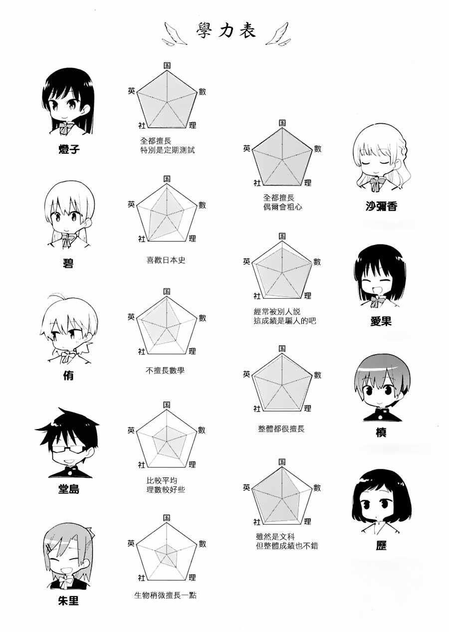 第7卷