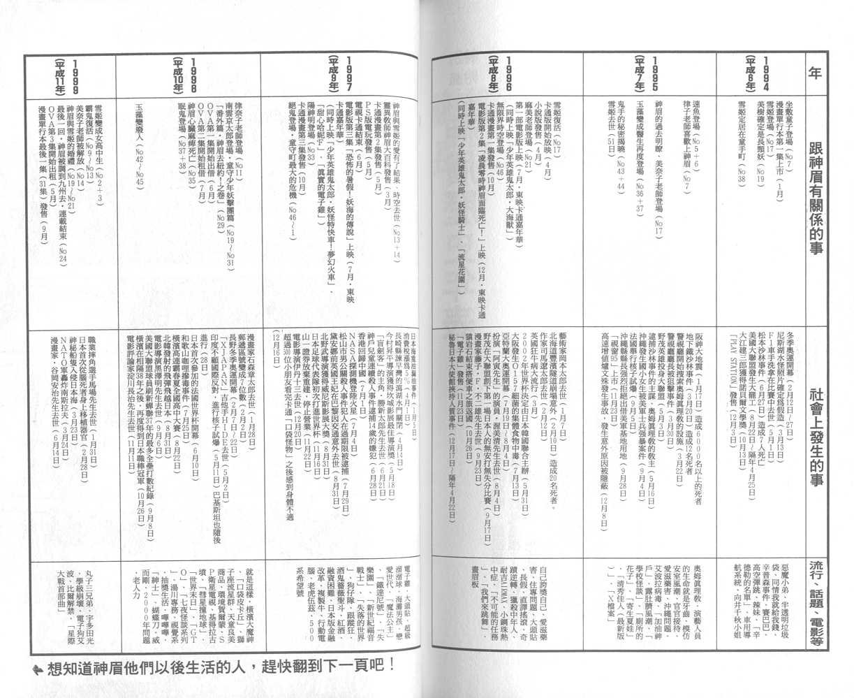 第31卷