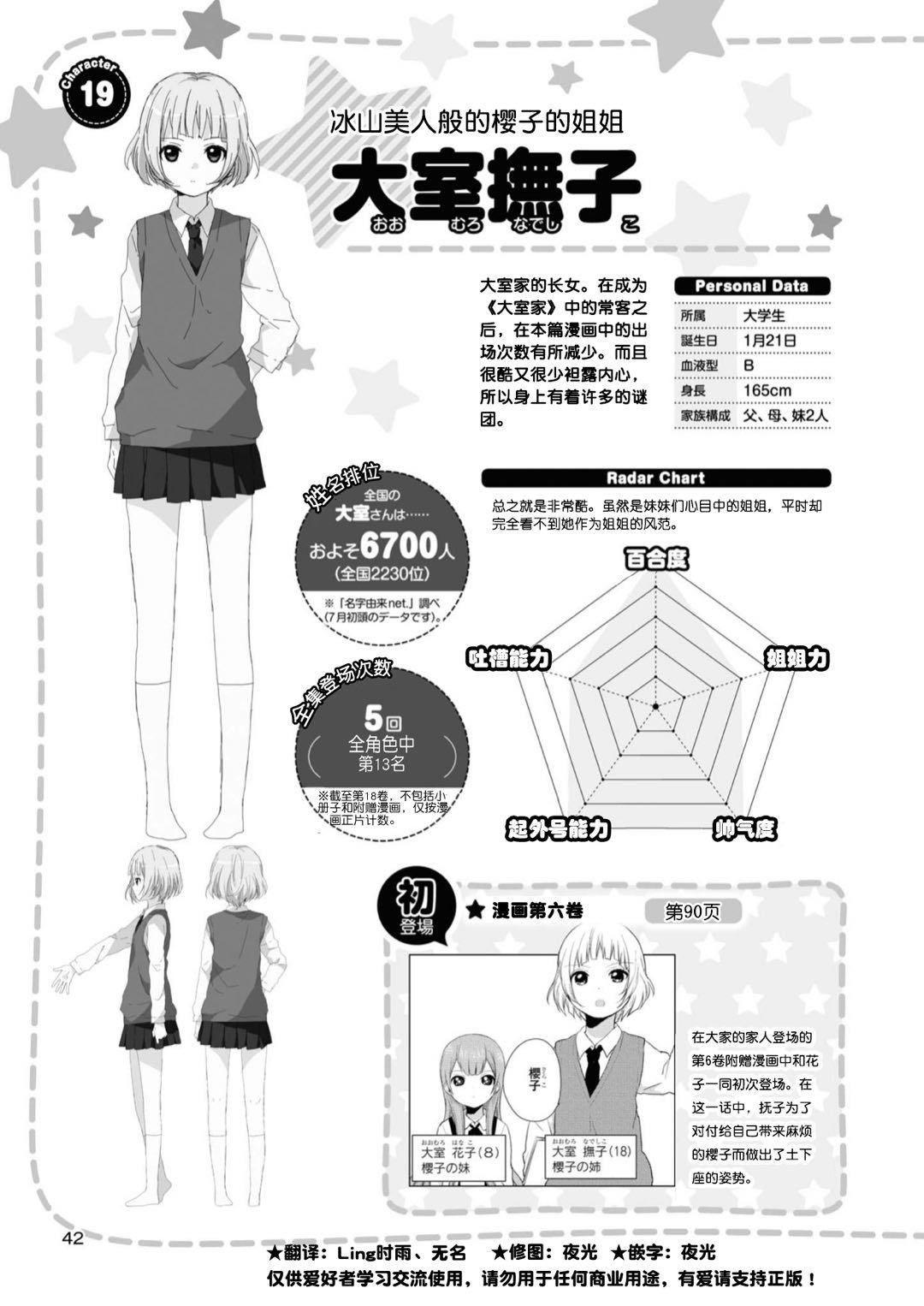 人物篇 抚子 花子