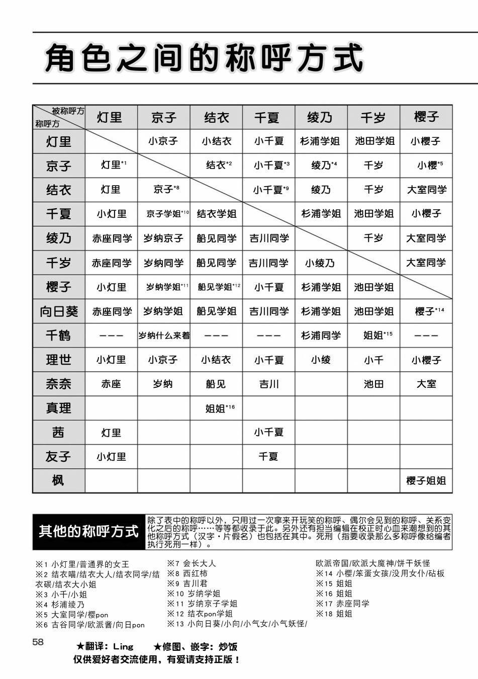 角色之间称呼方式