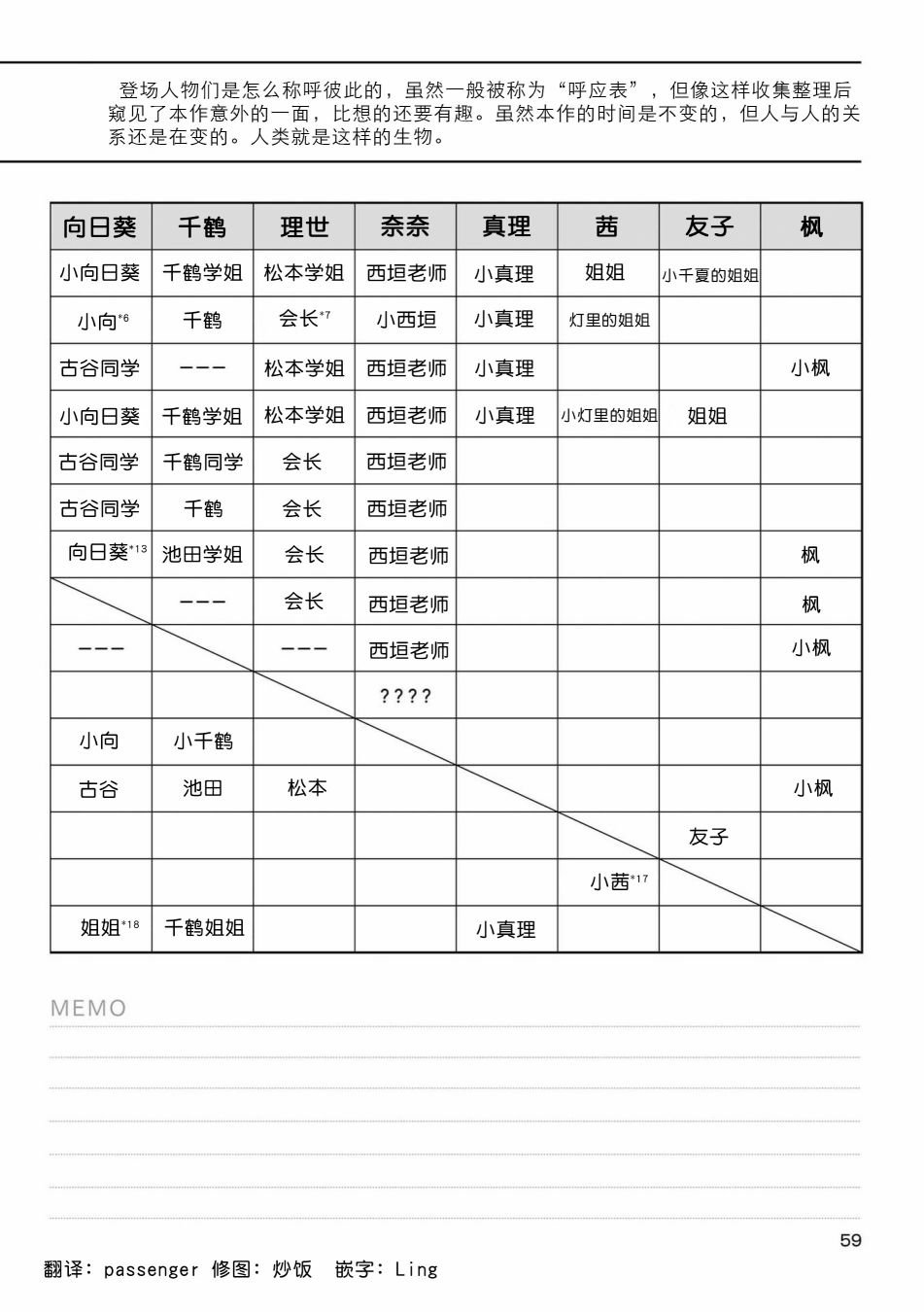 角色之间称呼方式