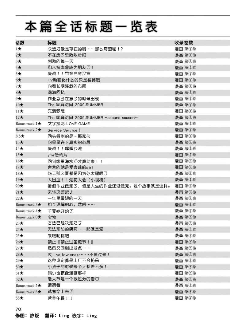 本篇全话梗概一览表