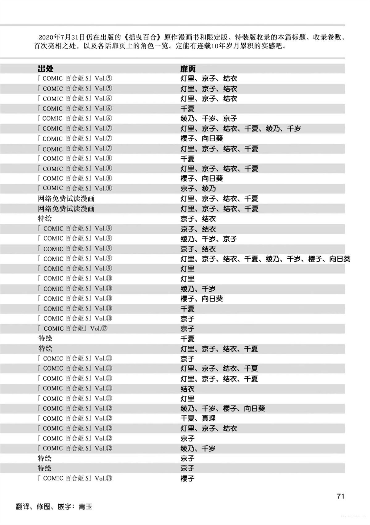 本篇全话梗概一览表