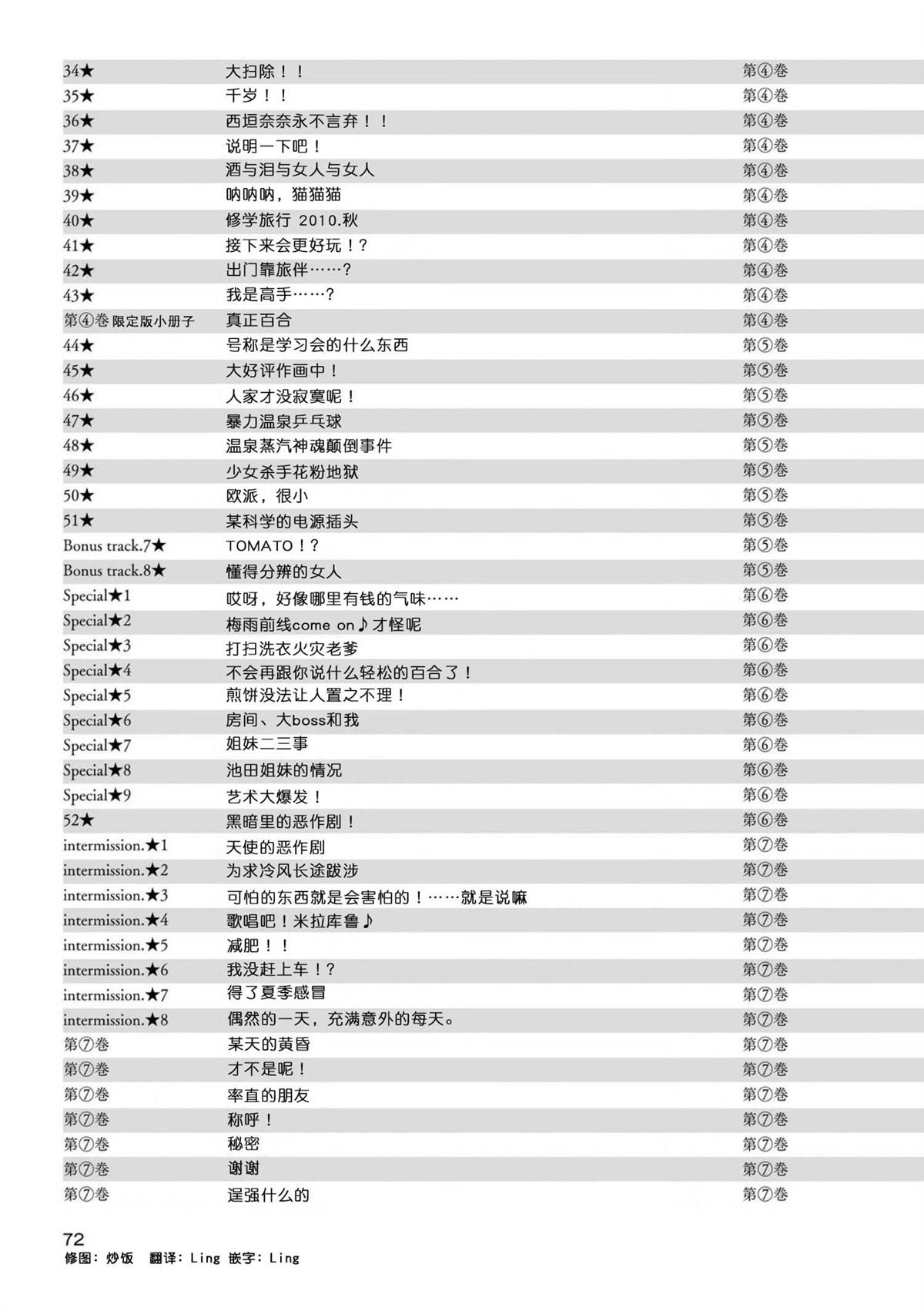 本篇全话梗概一览表