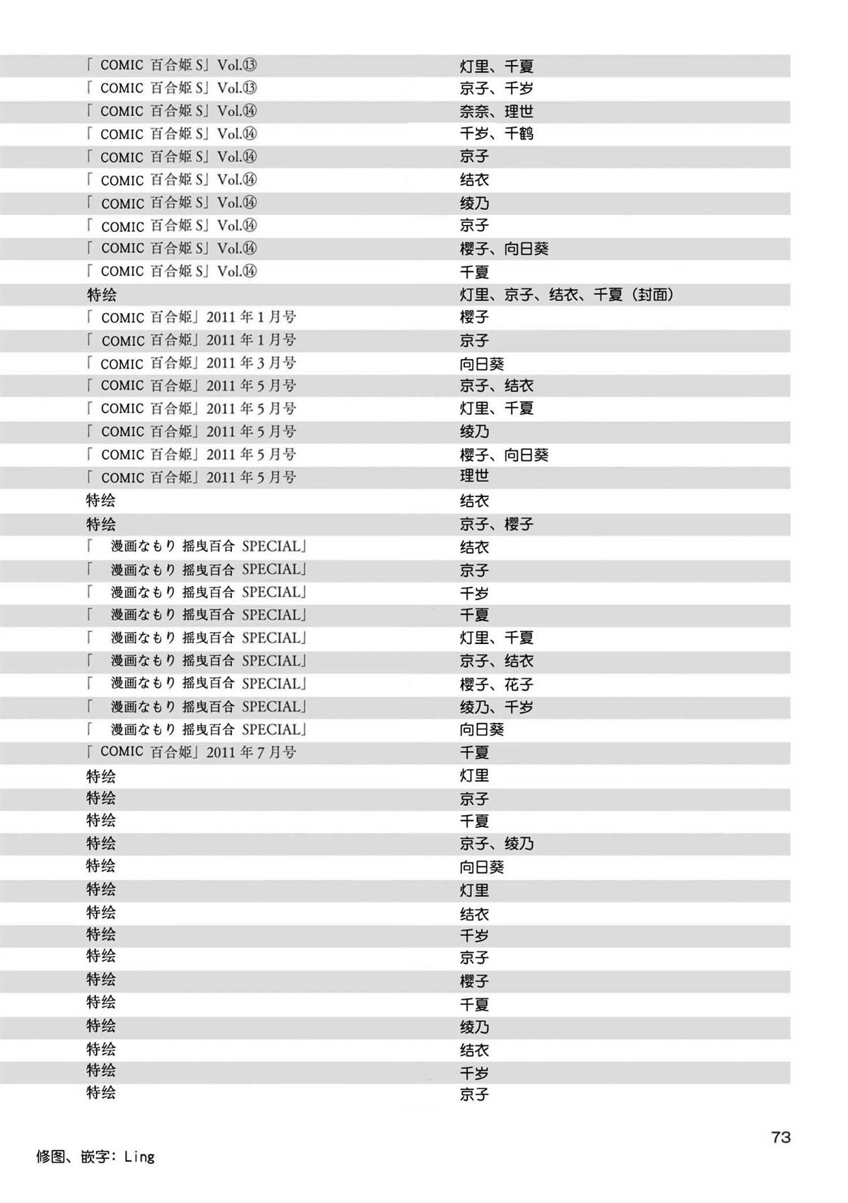 本篇全话梗概一览表