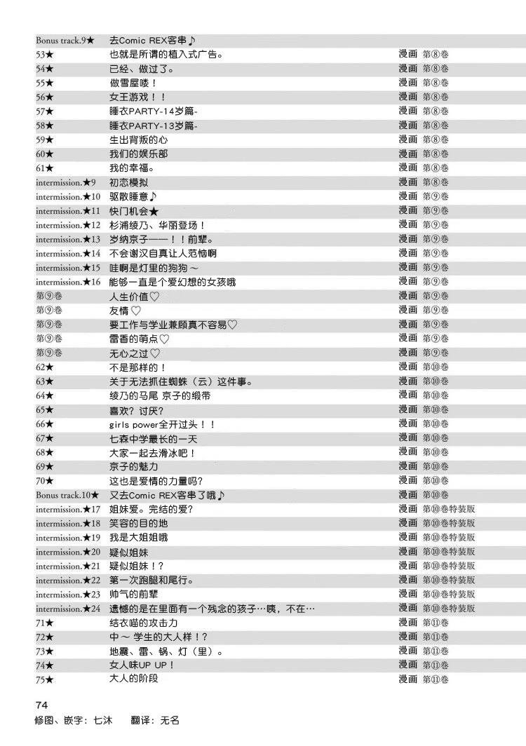 本篇全话梗概一览表