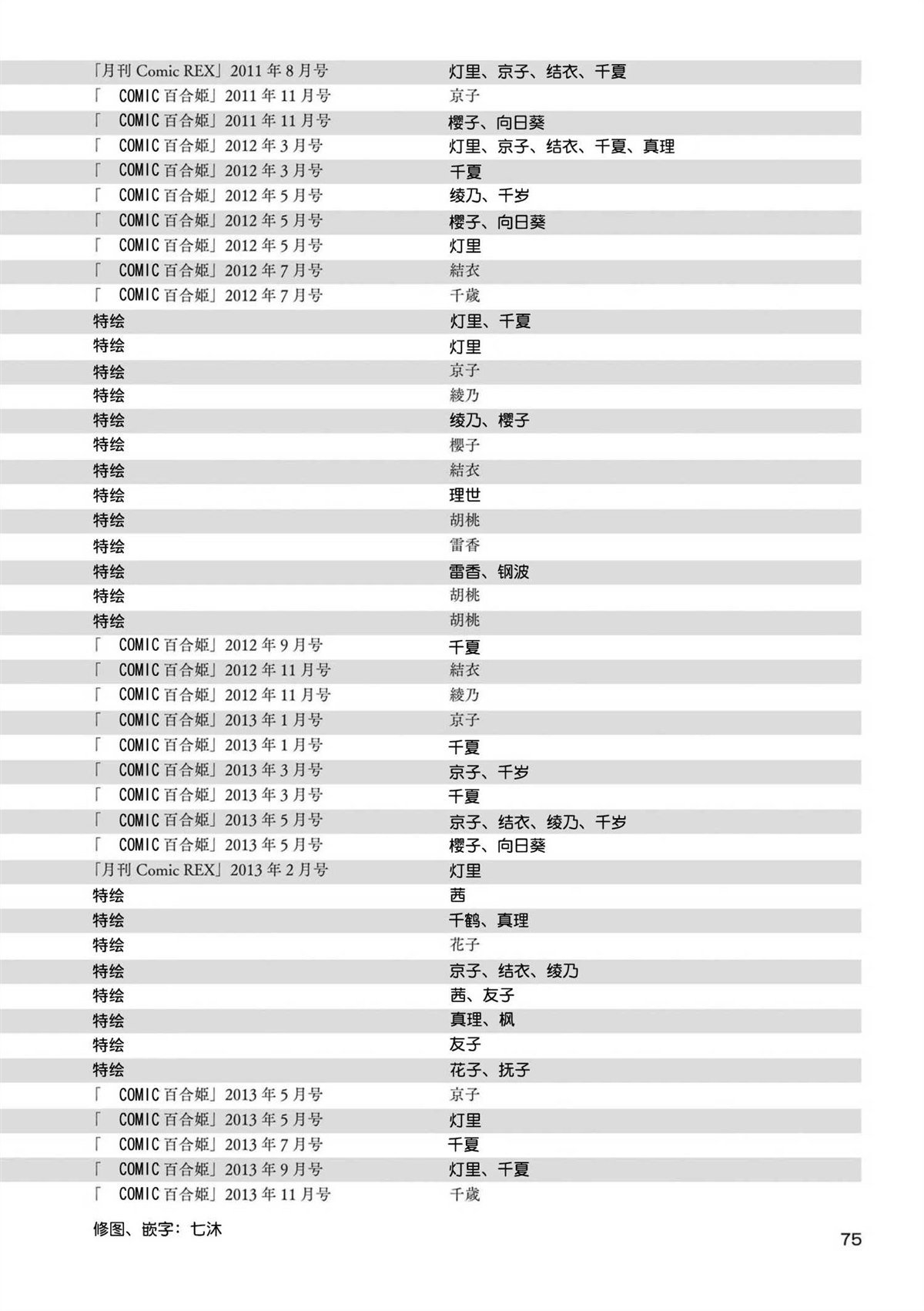 本篇全话梗概一览表