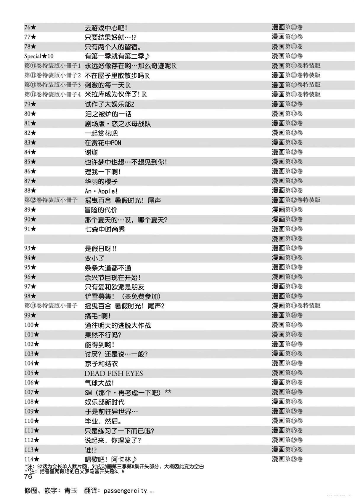 本篇全话梗概一览表
