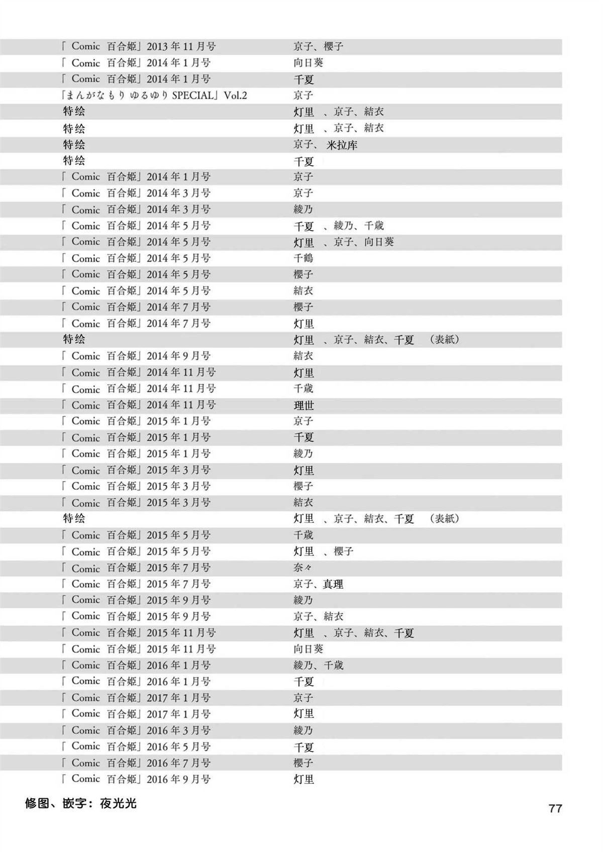 本篇全话梗概一览表