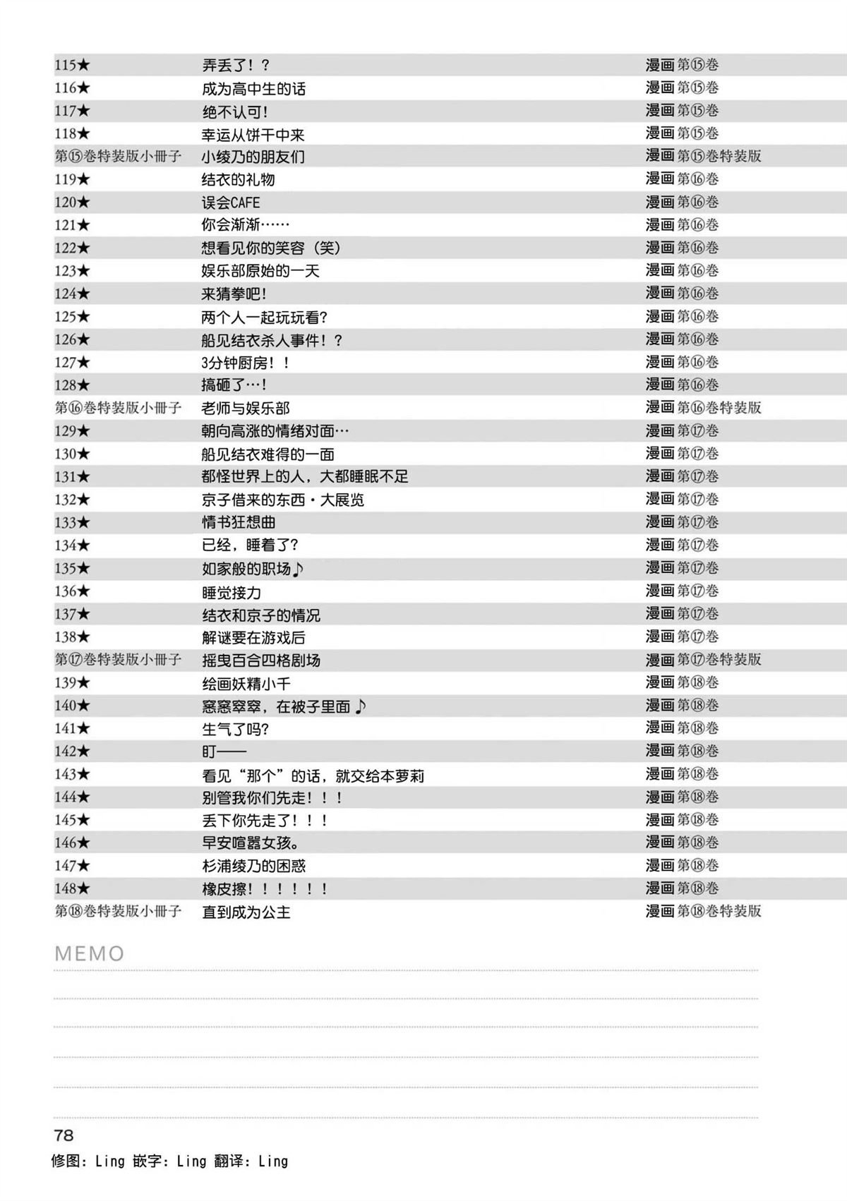 本篇全话梗概一览表