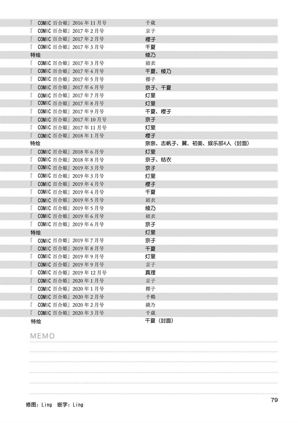 本篇全话梗概一览表