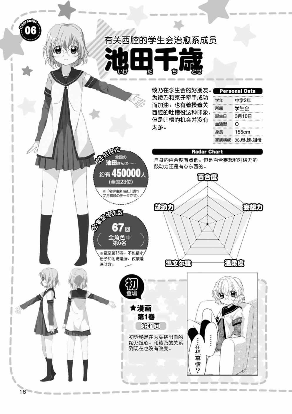 人物篇 绫乃 千岁