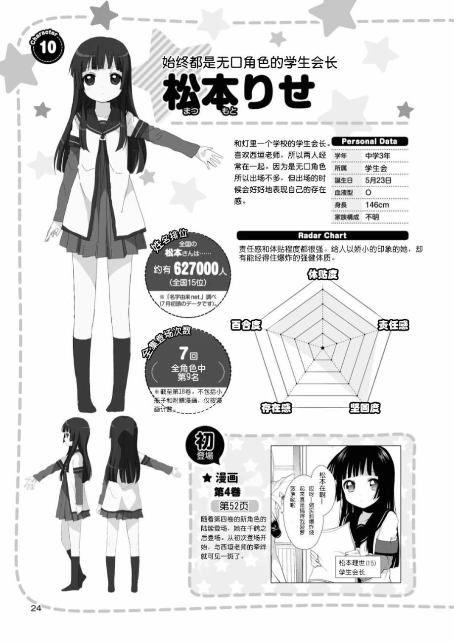 人物篇 千鹤 理世