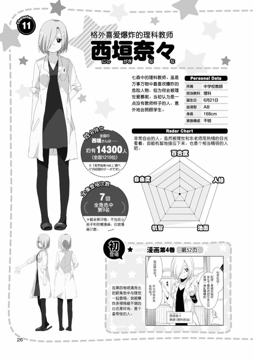 人物篇 西垣 帆子