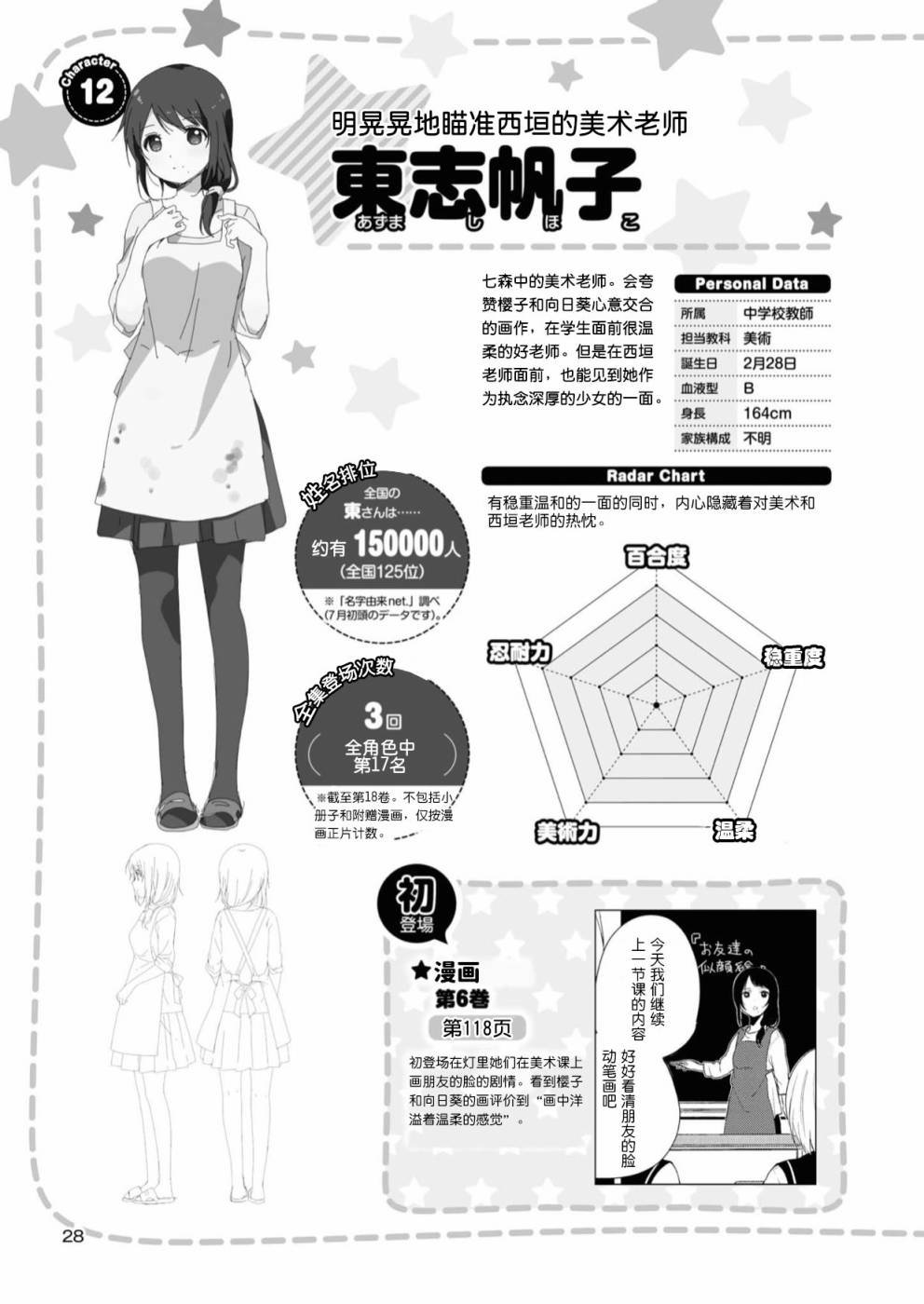 人物篇 西垣 帆子