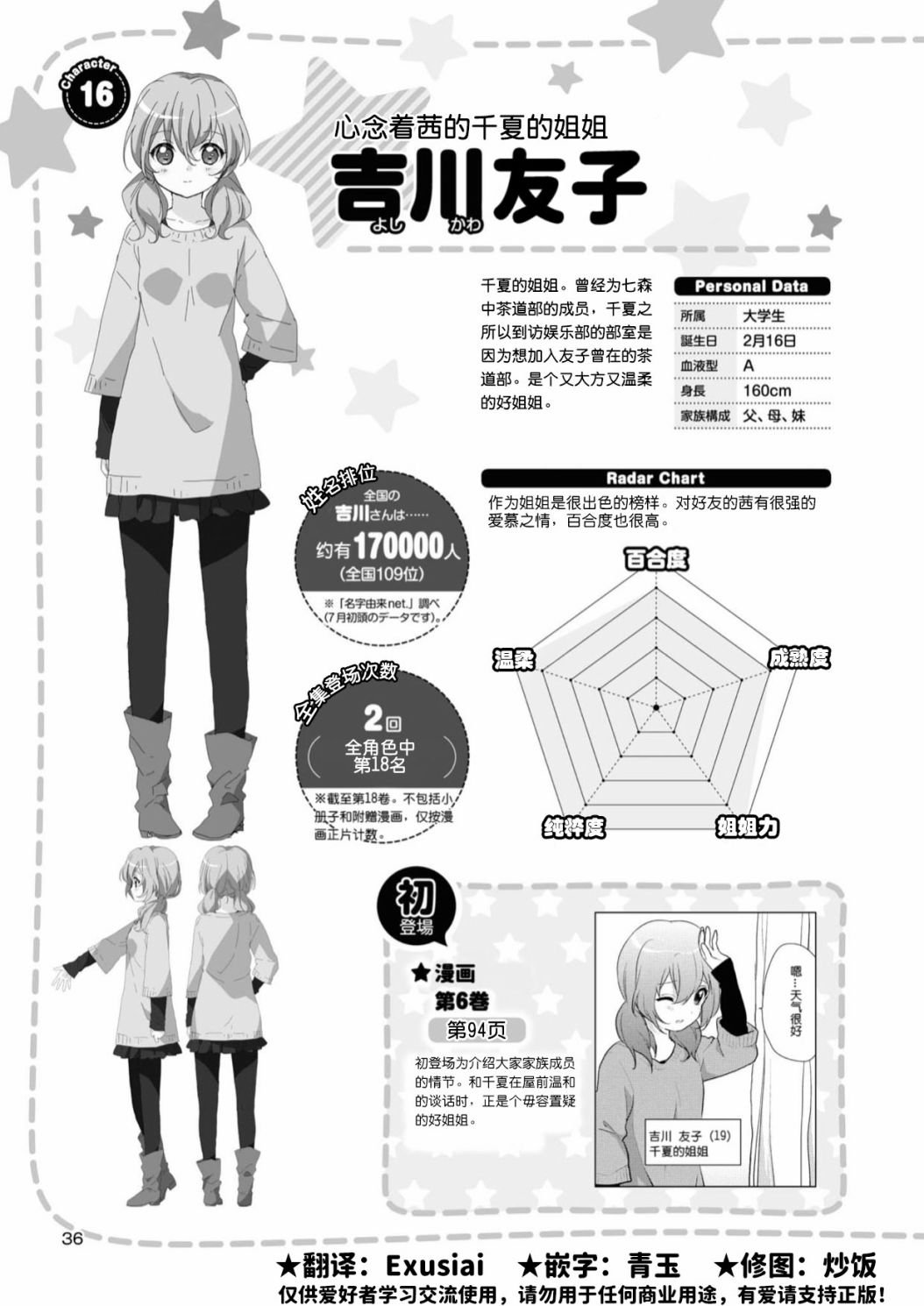 人物篇 姐姐组