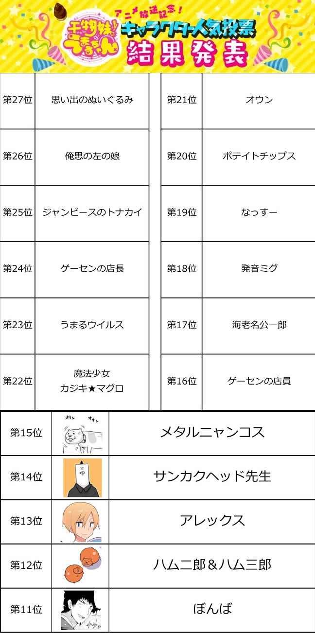 角色人气投票