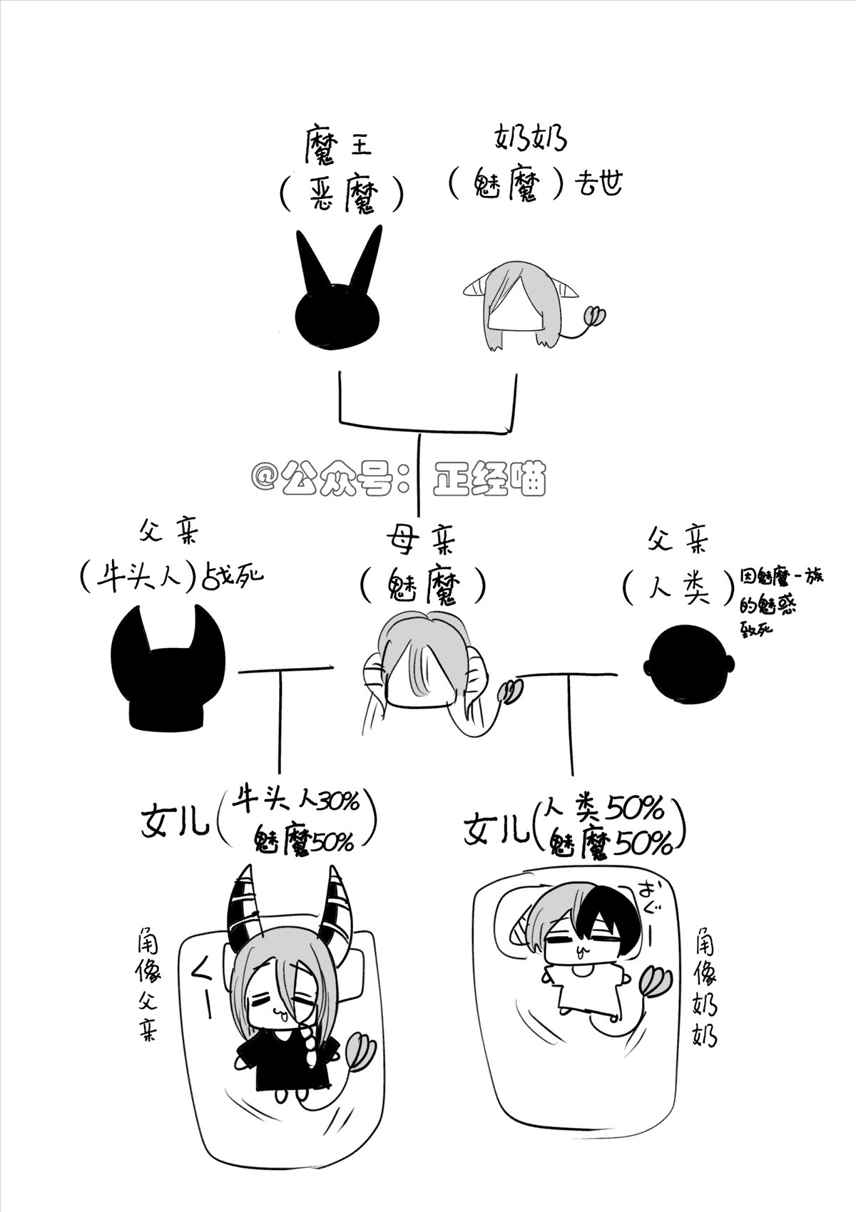 番外