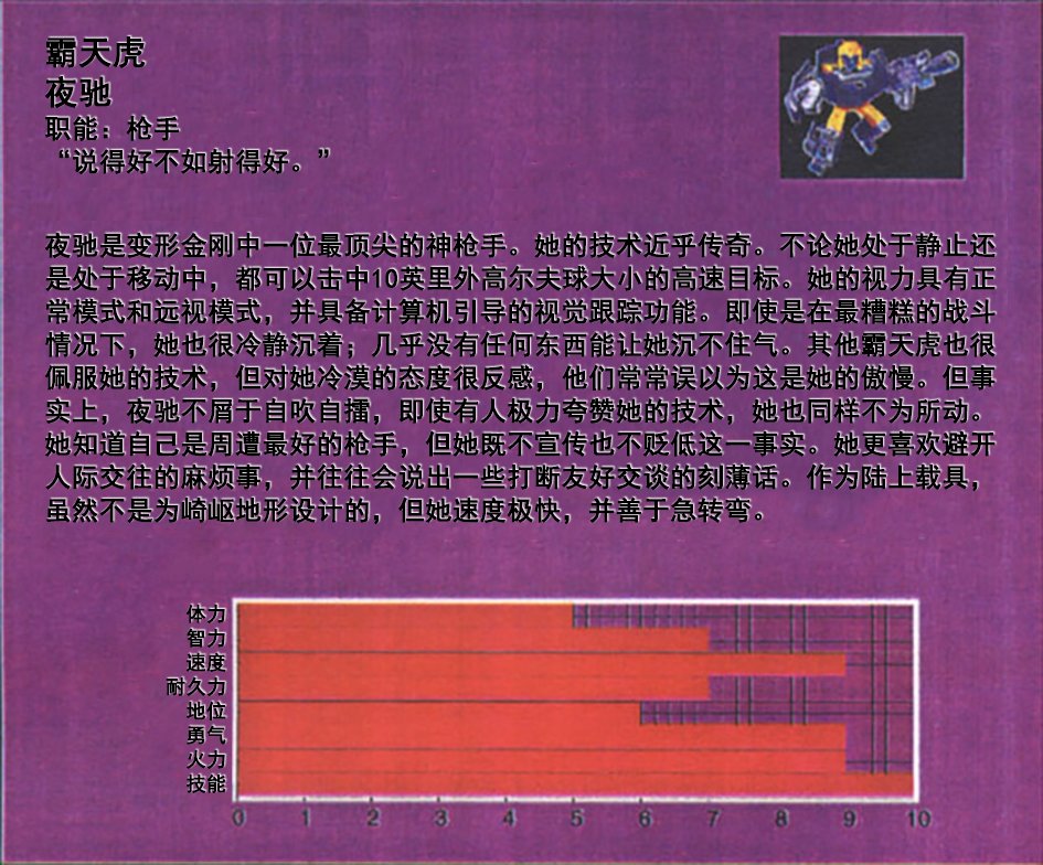 1995 人物卡