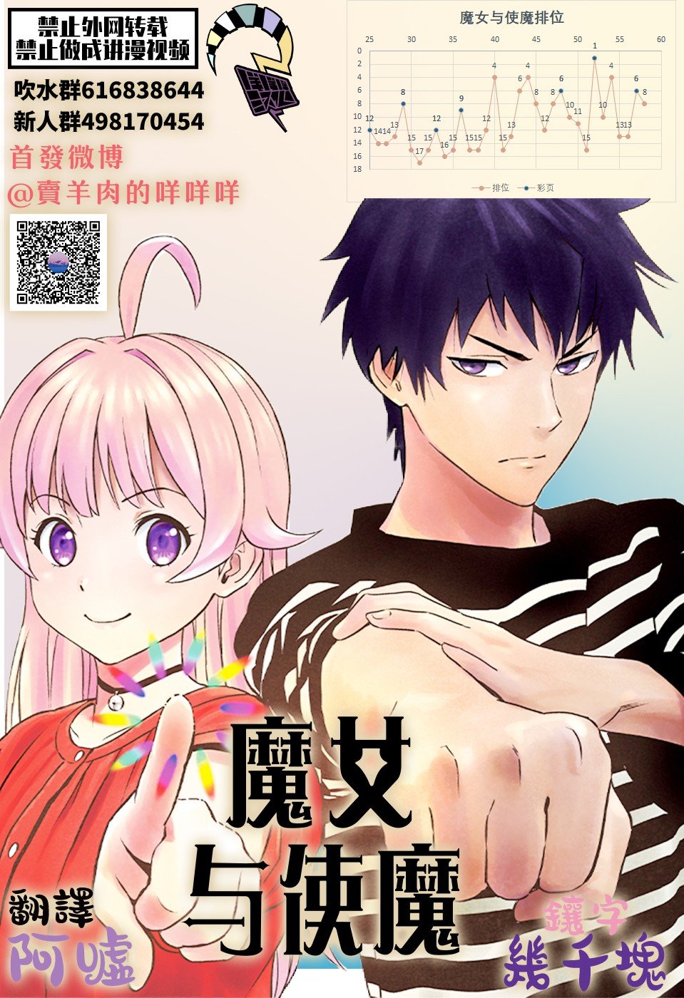 第57话