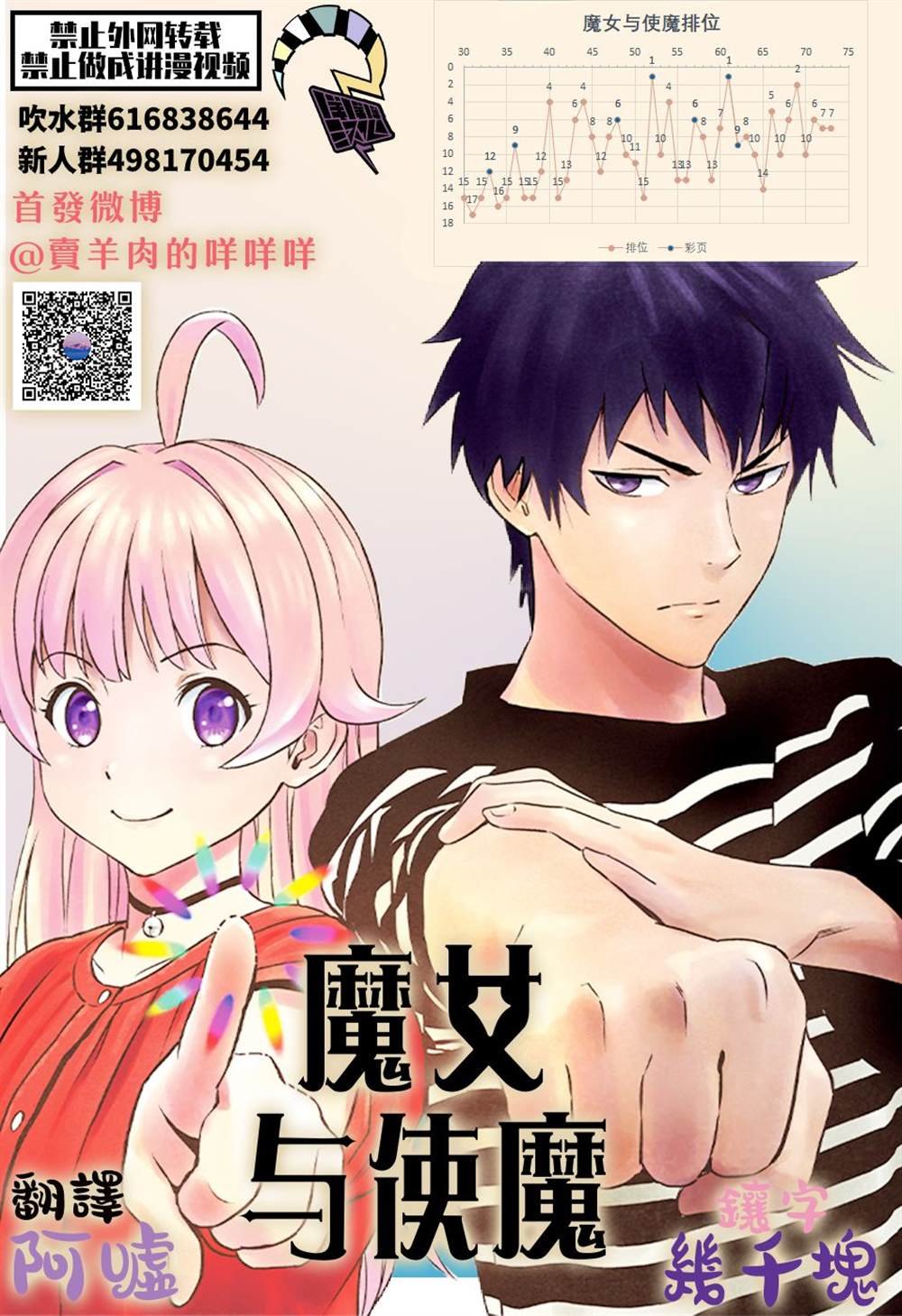 第72话