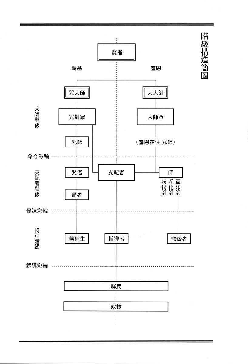第1话 喀玛