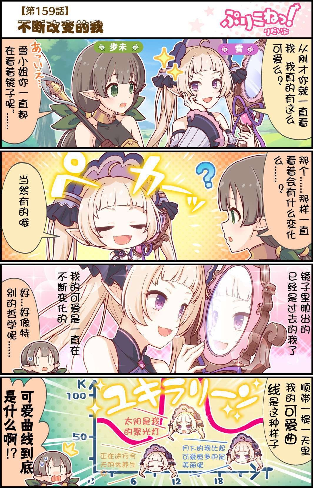 第159话 不断改变的我