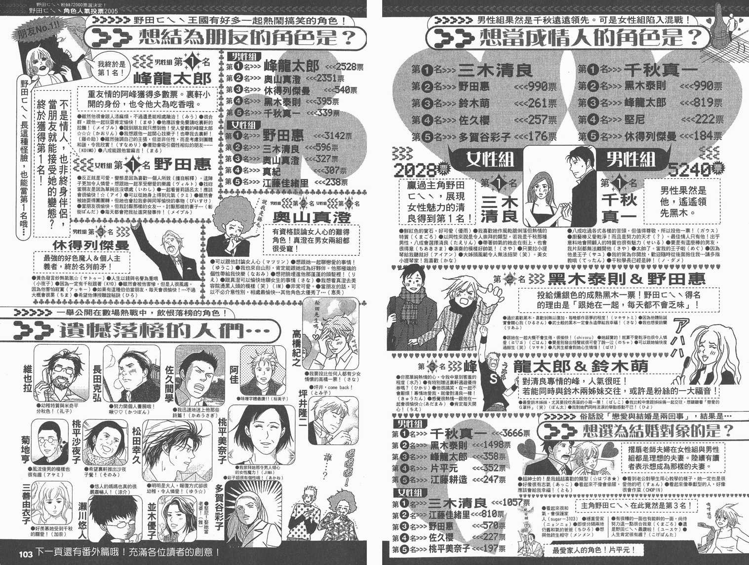 交响情人梦角色资料书