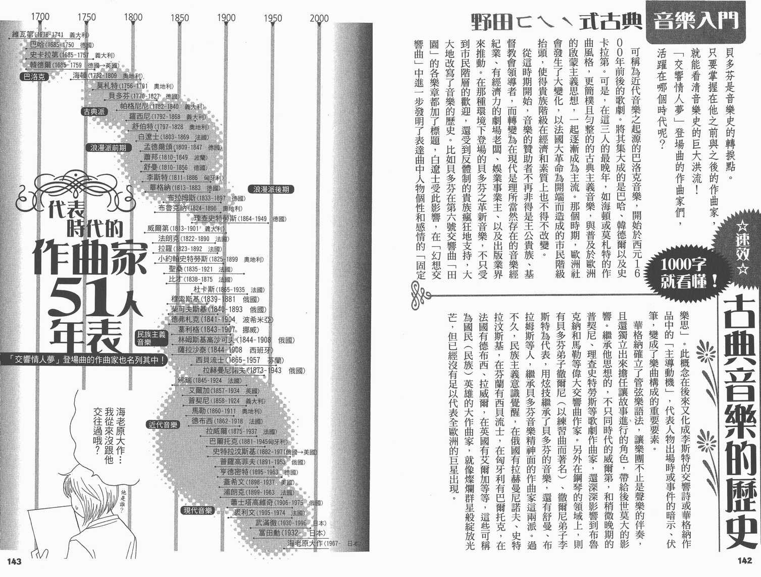 交响情人梦角色资料书